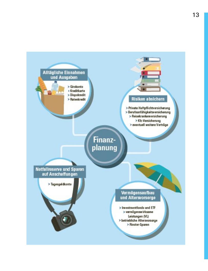 Beispielinhalt (Bild) Finanzplaner Berufseinsteiger