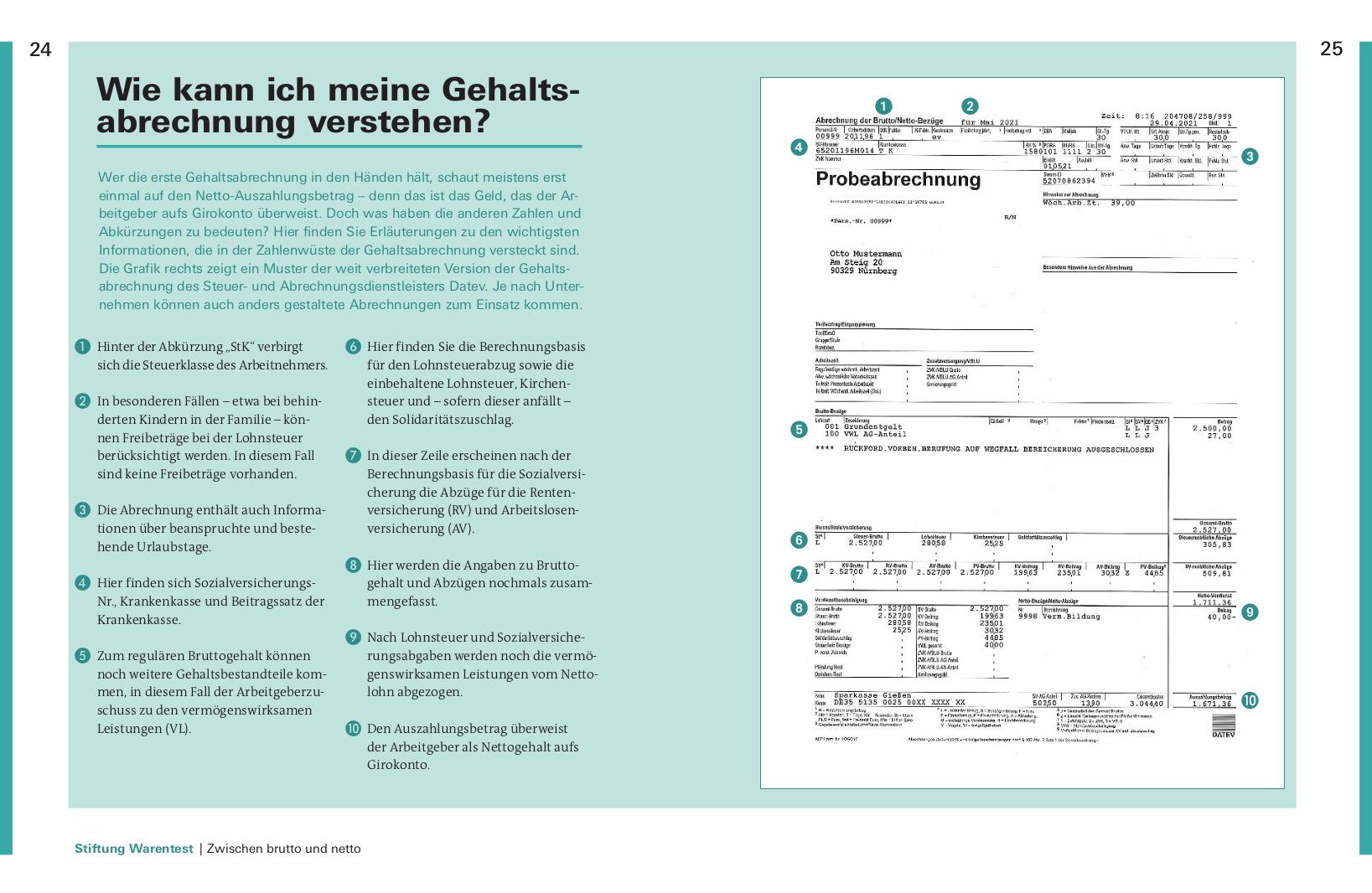 Beispielinhalt (Bild) Finanzplaner Berufseinsteiger