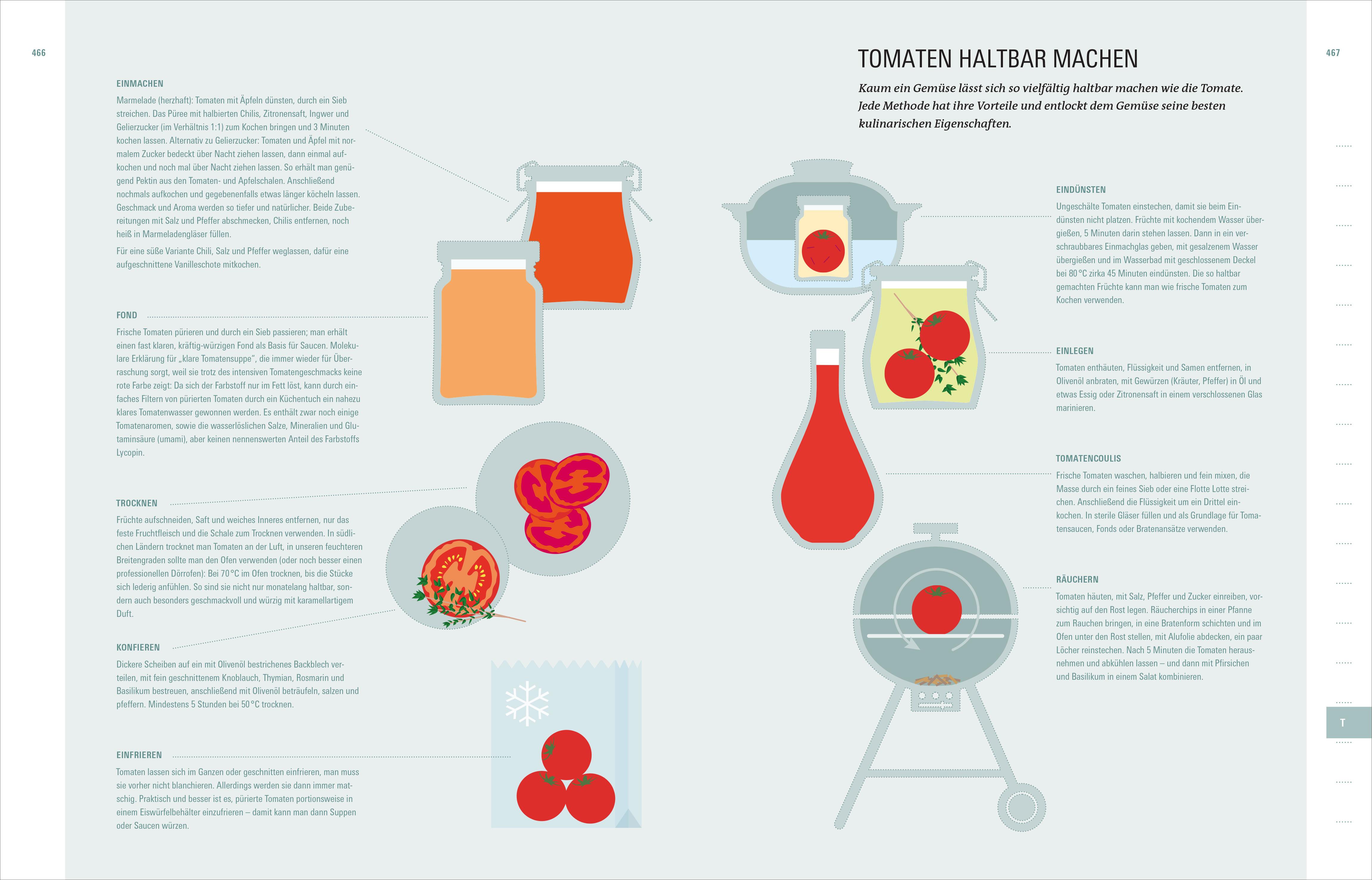 Beispielinhalt (Bild) Aroma Gemüse
