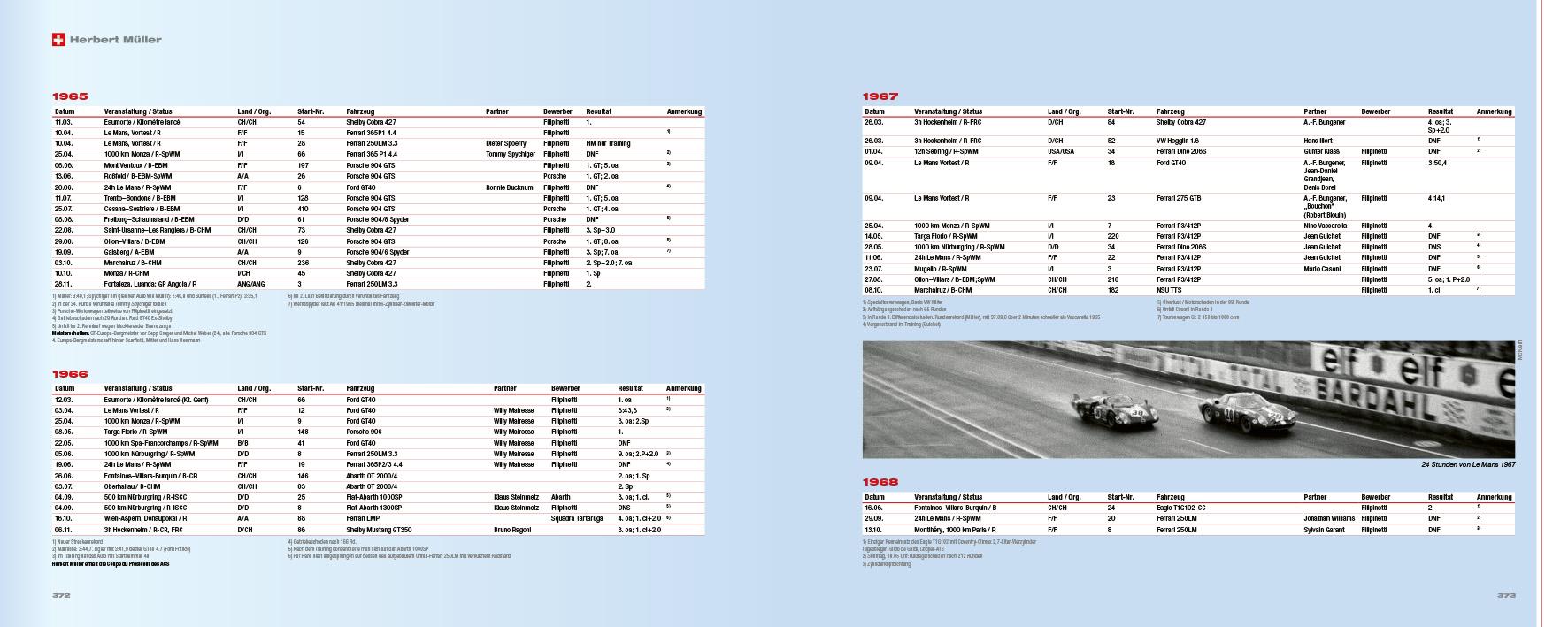 Beispielinhalt (Bild) Herbert Müller