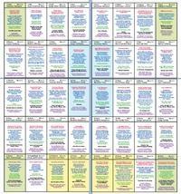 Beispielinhalt (Bild) Häuserschablone zur großen Tafel 8x4 (5) für 36 oder auch 40 Lenormandkarten