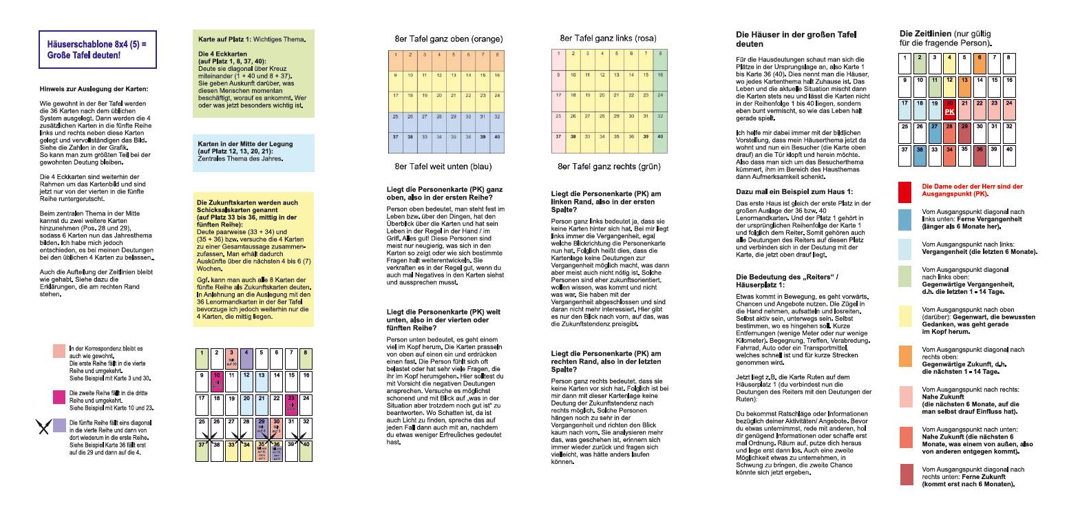 Beispielinhalt (Bild) Häuserschablone zur großen Tafel 8x4 (5) für 36 oder auch 40 Lenormandkarten