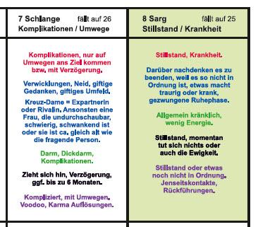 Beispielinhalt (Bild) Häuserschablone zur großen Tafel 8x4 (5) für 36 oder auch 40 Lenormandkarten
