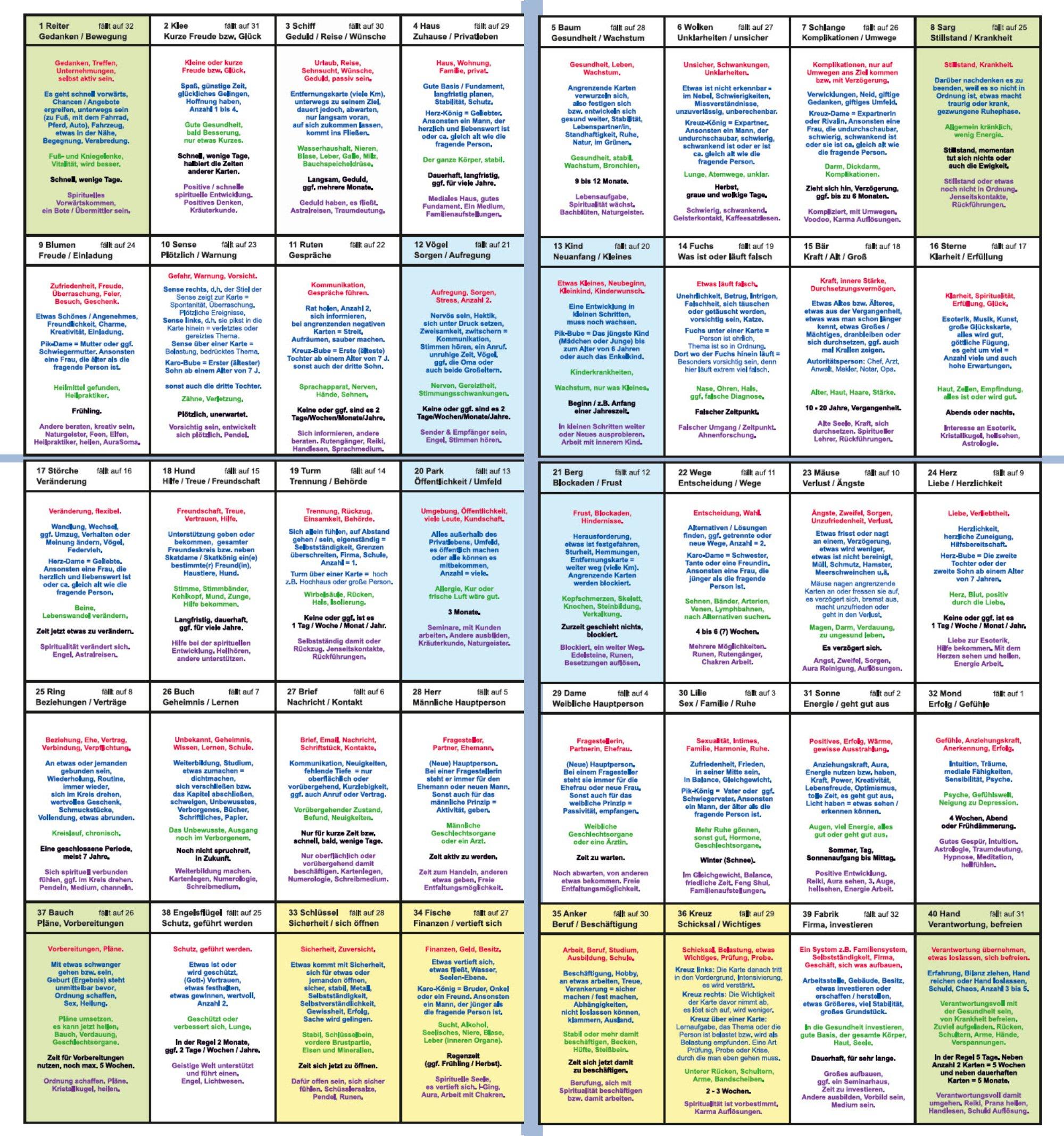 Vorderes Coverbild Häuserschablone zur großen Tafel 8x4 (5) für 36 oder auch 40 Lenormandkarten