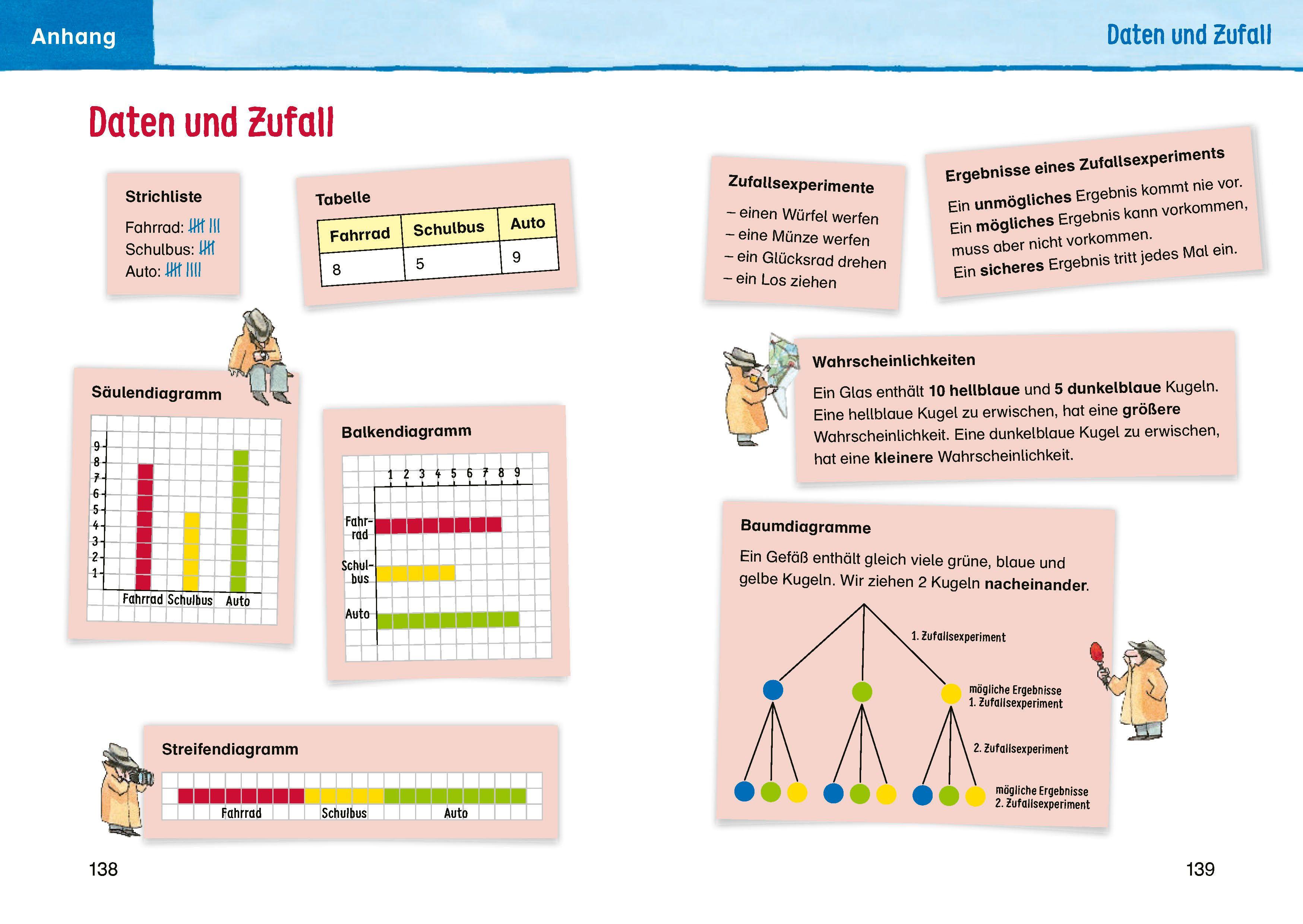 Beispielinhalt (Bild) Mathewortschatz für die Grundschule