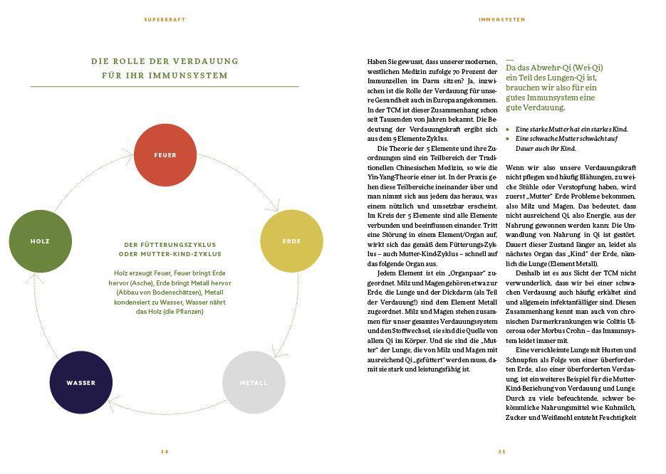 Beispielinhalt (Bild) Superkraft Immunsystem