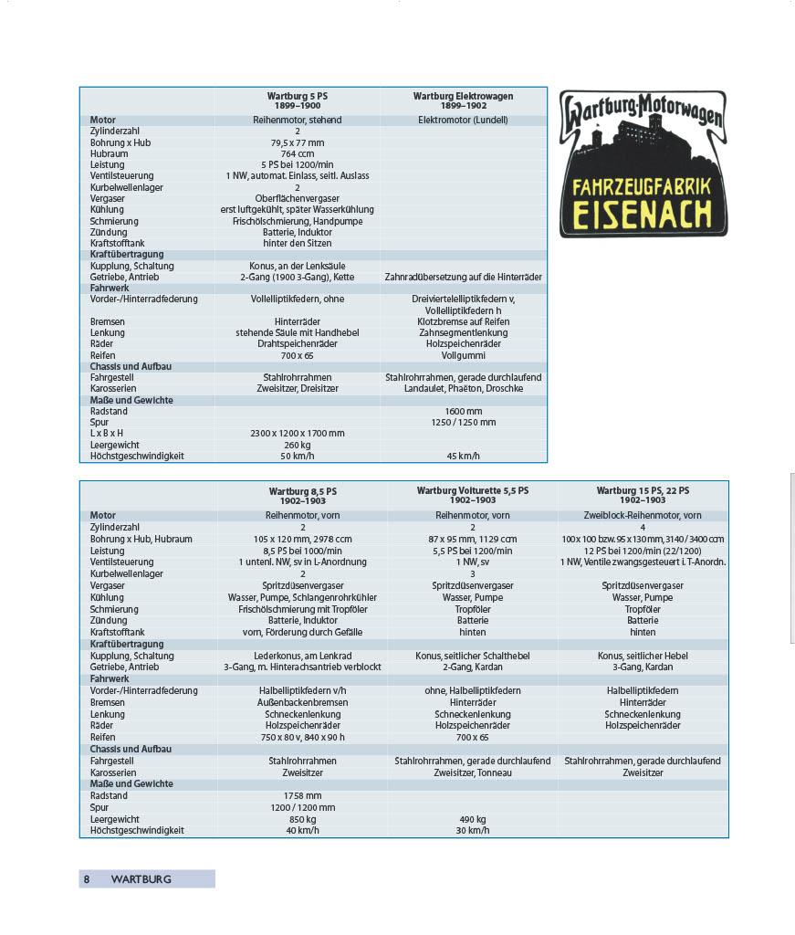Beispielinhalt (Bild) BMW Automobile