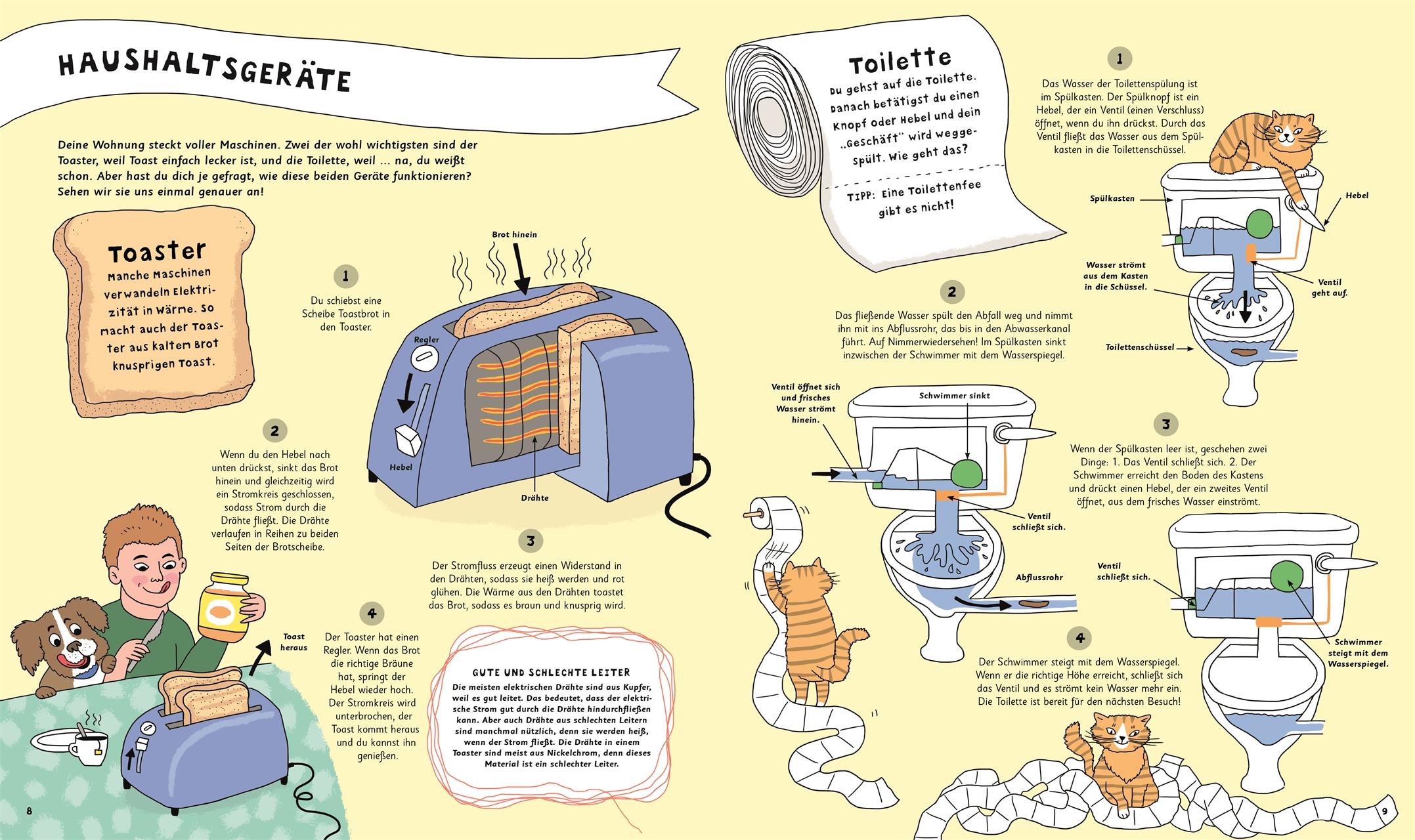 Beispielinhalt (Bild) Wie toastet der Toaster das Brot?