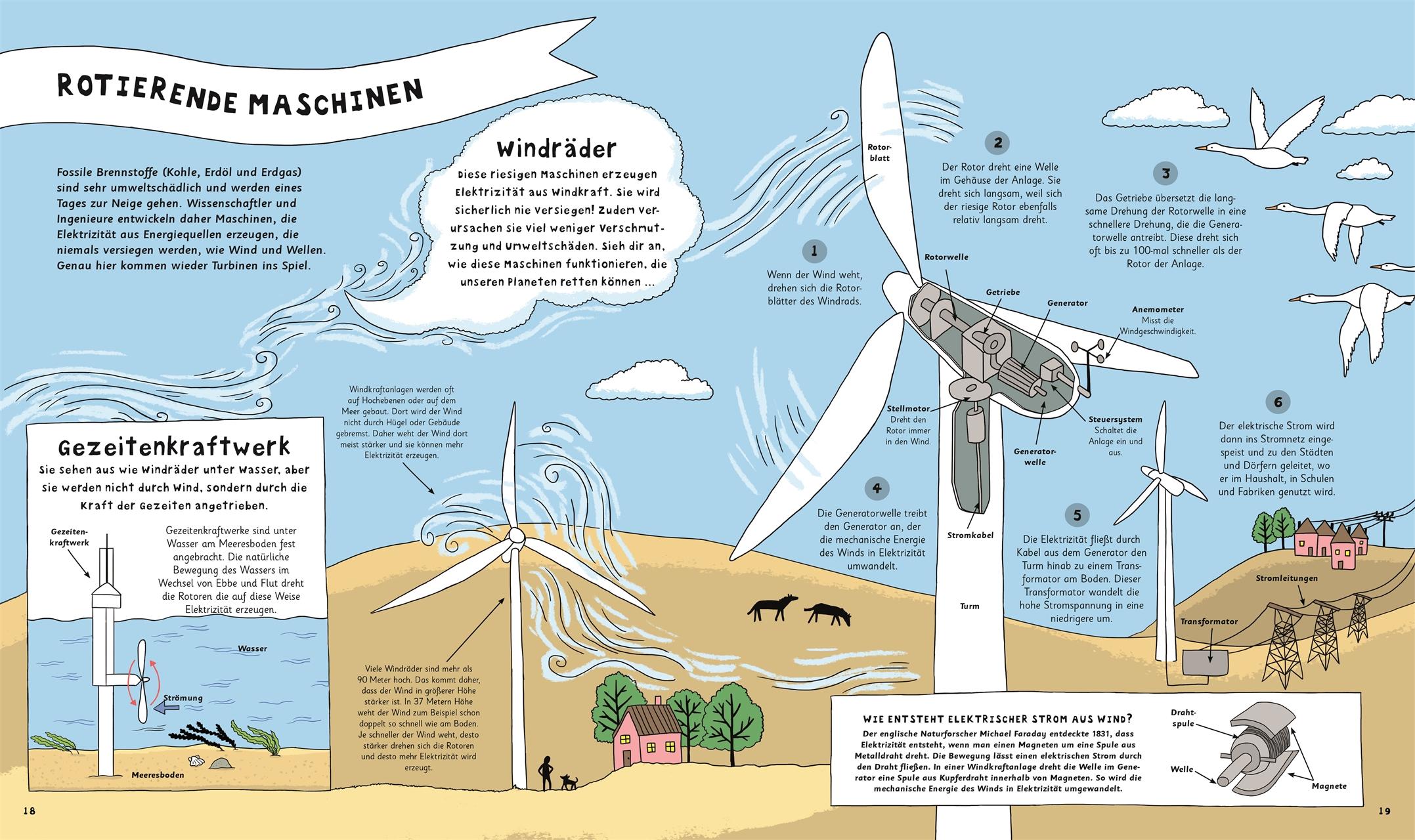 Beispielinhalt (Bild) Wie toastet der Toaster das Brot?