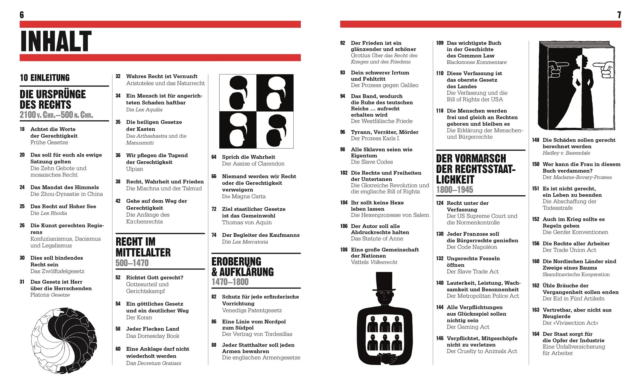 Beispielinhalt (Bild) Big Ideas. Das Buch der Rechtsgeschichte