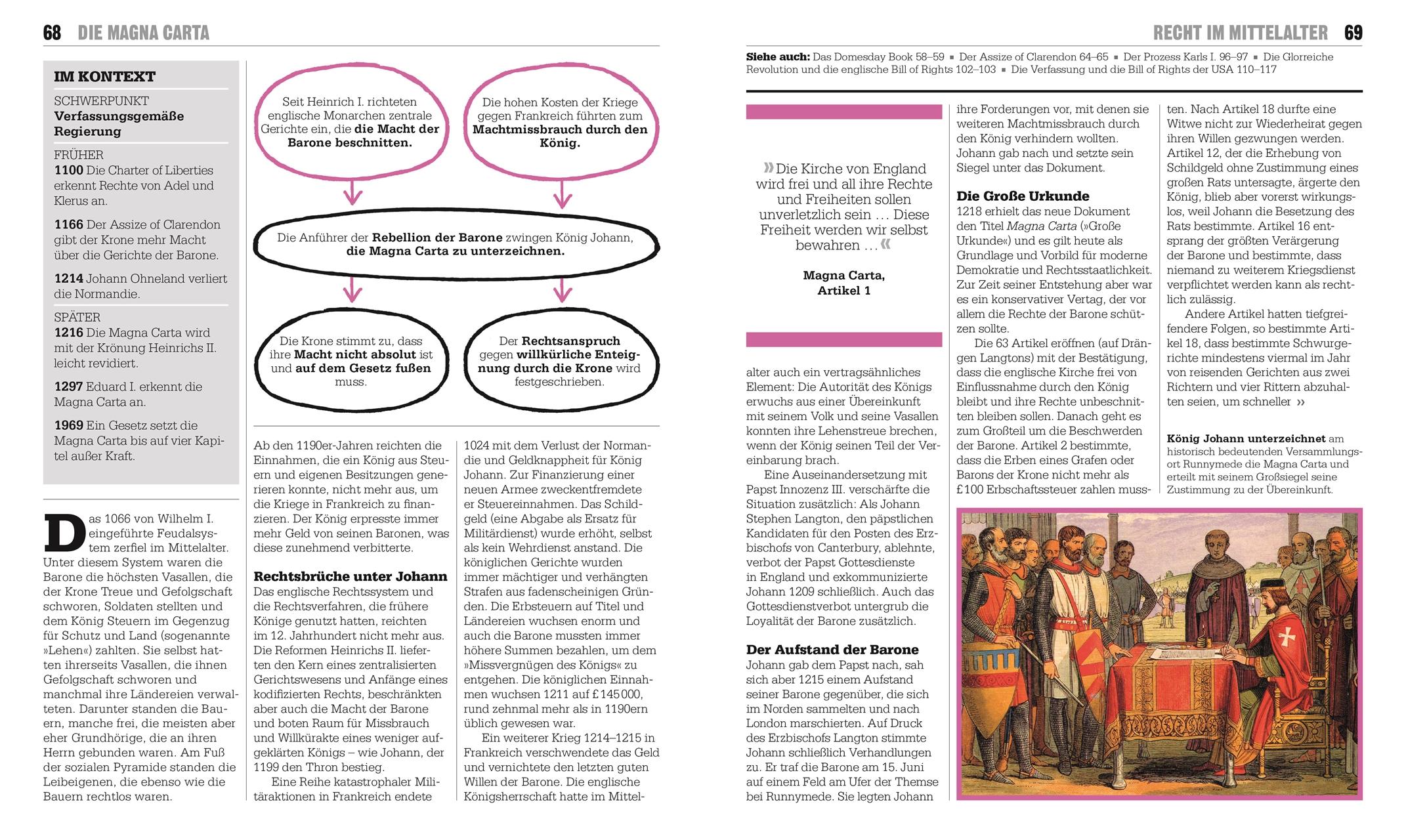 Beispielinhalt (Bild) Big Ideas. Das Buch der Rechtsgeschichte