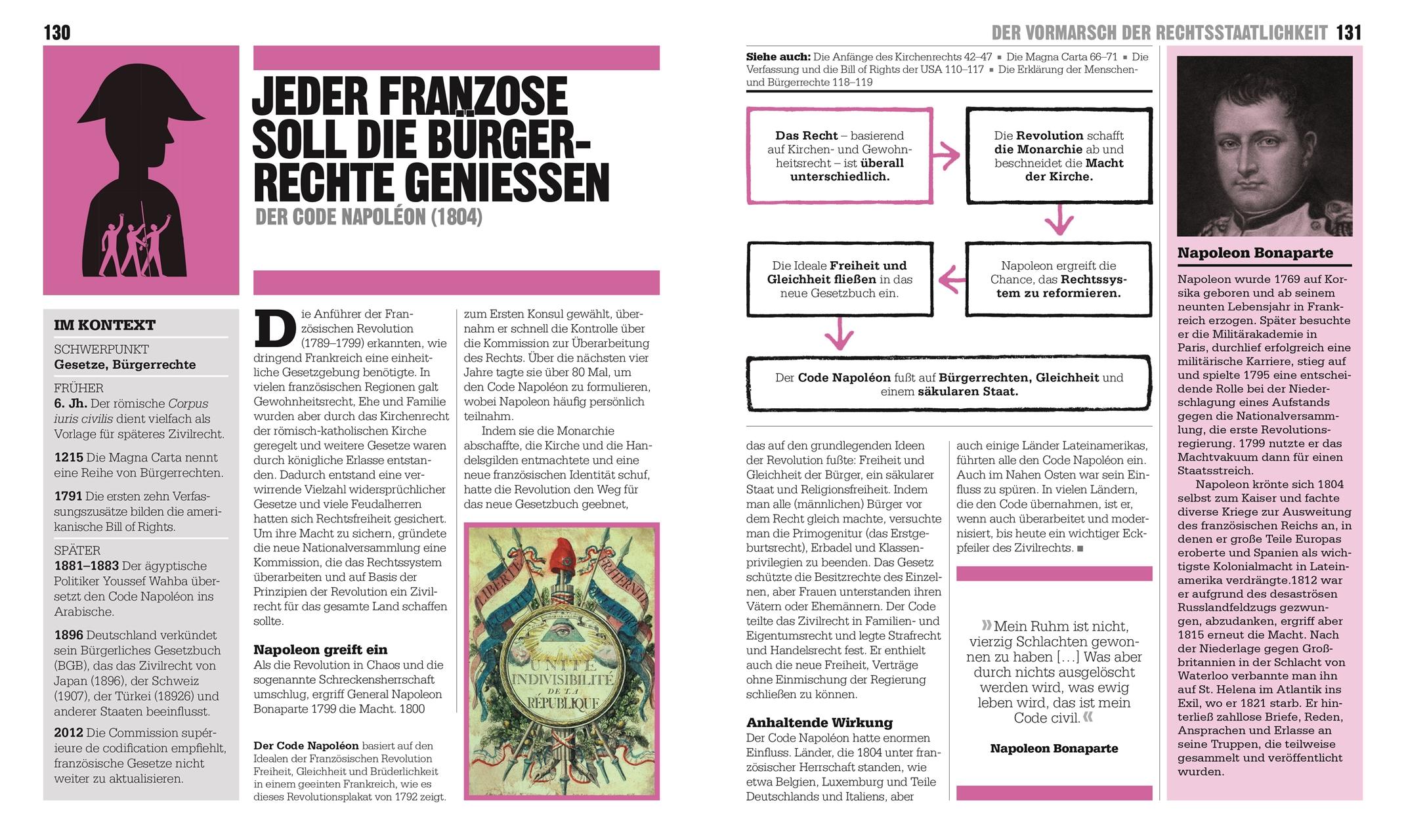 Beispielinhalt (Bild) Big Ideas. Das Buch der Rechtsgeschichte