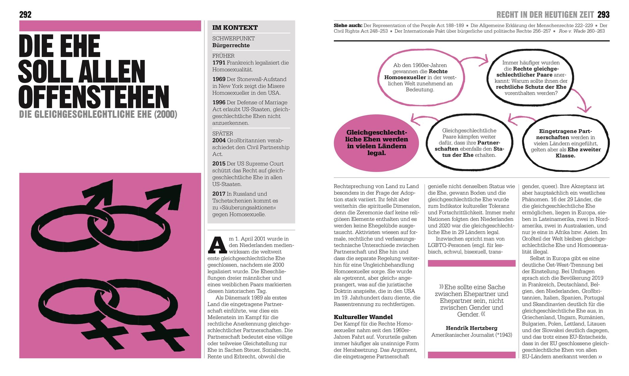 Beispielinhalt (Bild) Big Ideas. Das Buch der Rechtsgeschichte