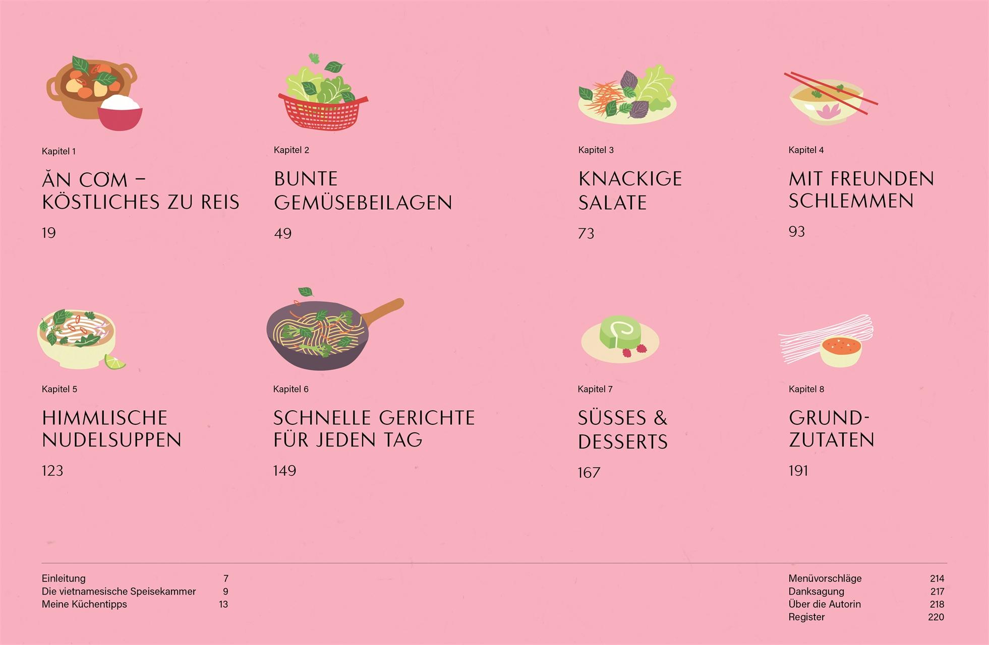 Beispielinhalt (Bild) Vietnameasy