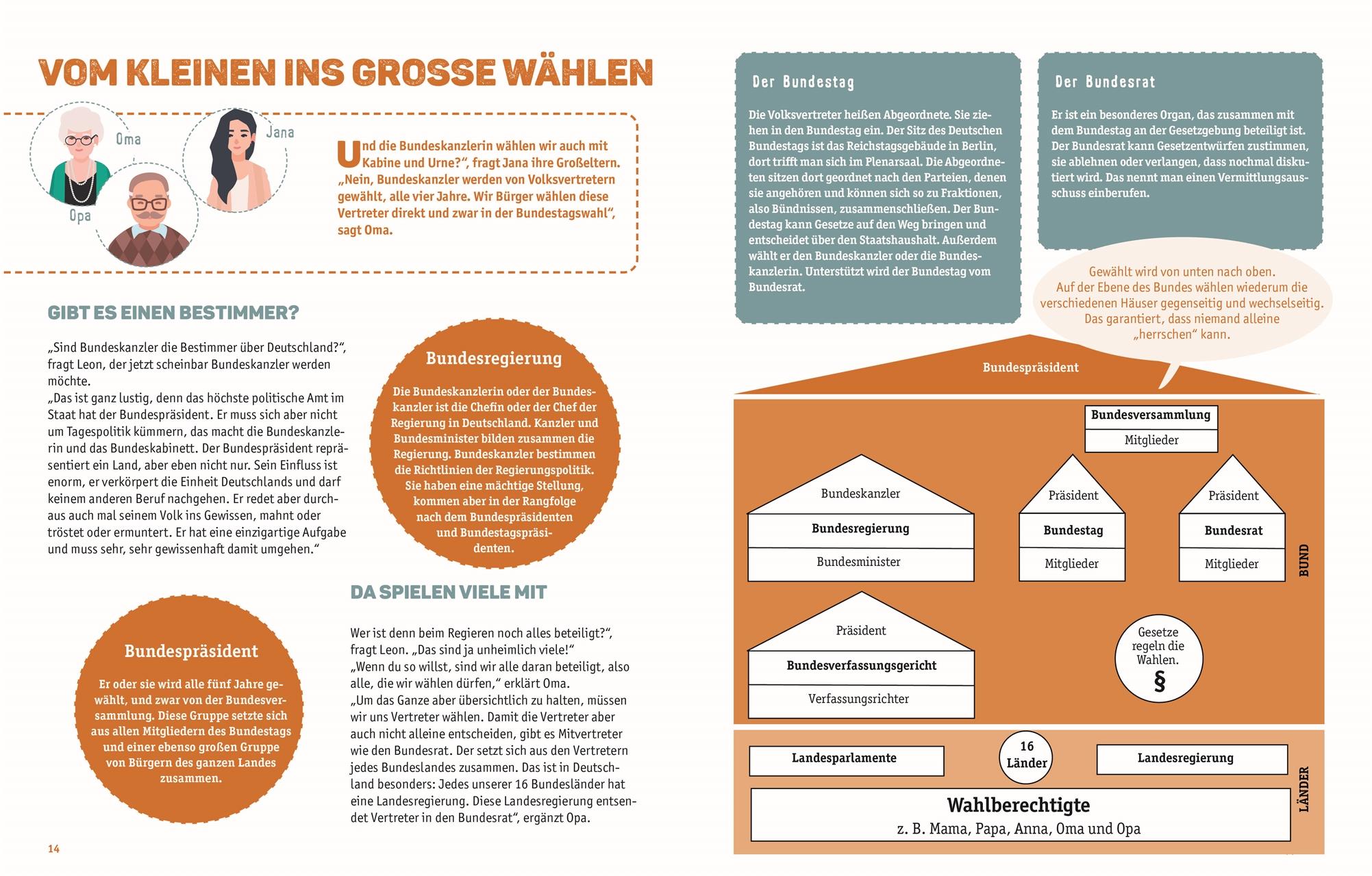 Beispielinhalt (Bild) Demokratie für Kids