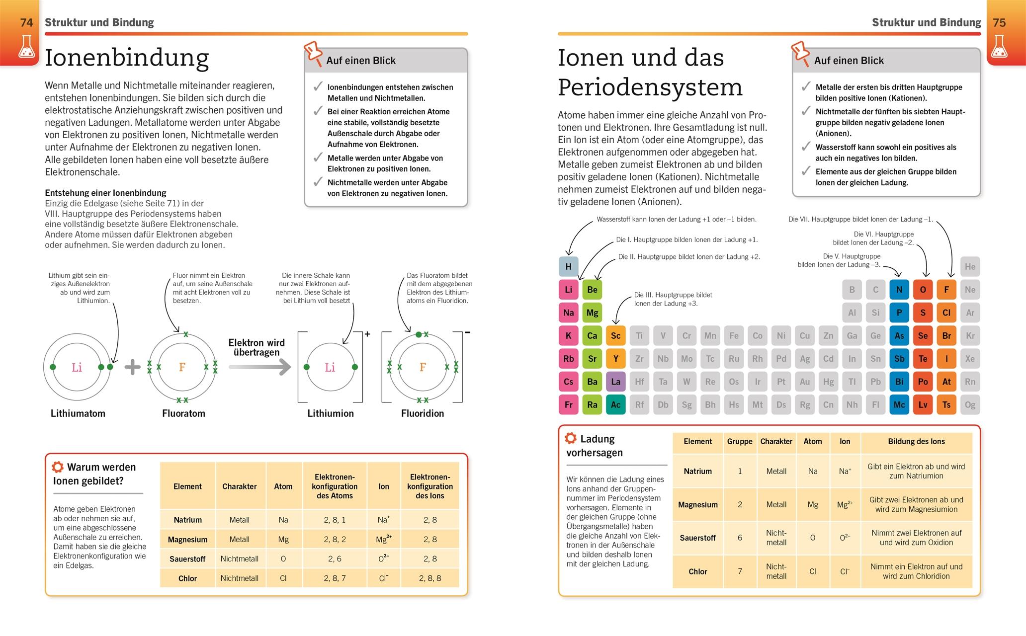 Beispielinhalt (Bild) Visuelles Wissen. Chemie