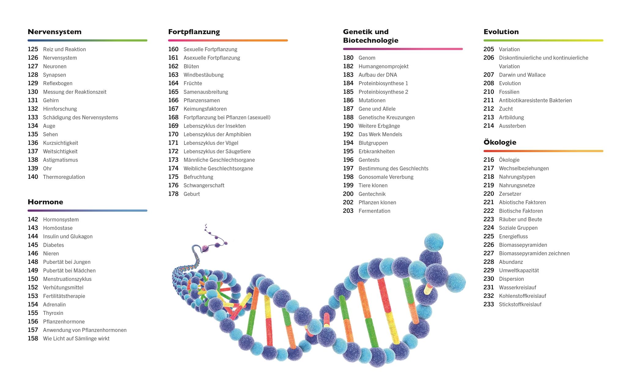 Beispielinhalt (Bild) Visuelles Wissen. Biologie