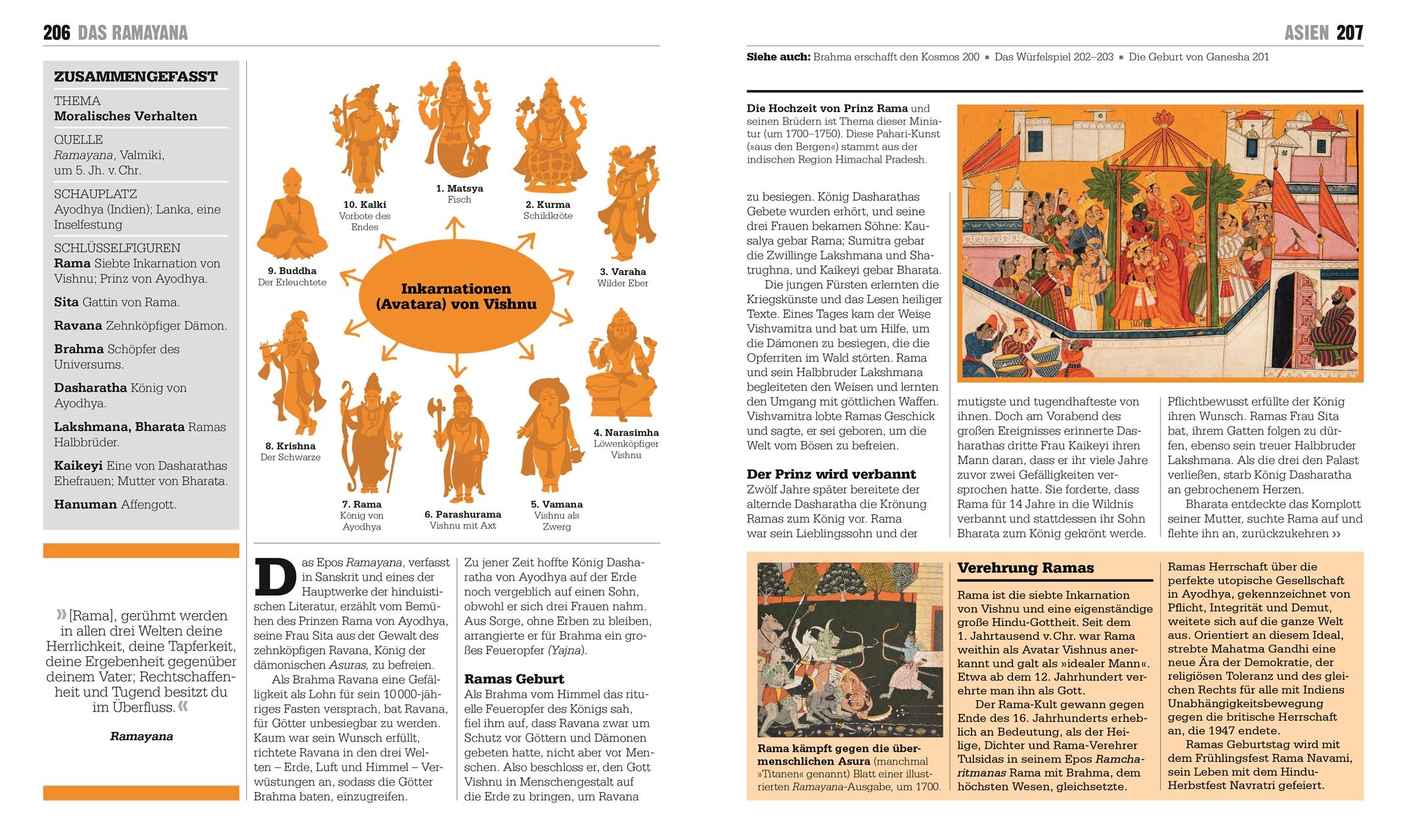 Beispielinhalt (Bild) Big Ideas. Das Mythologie-Buch