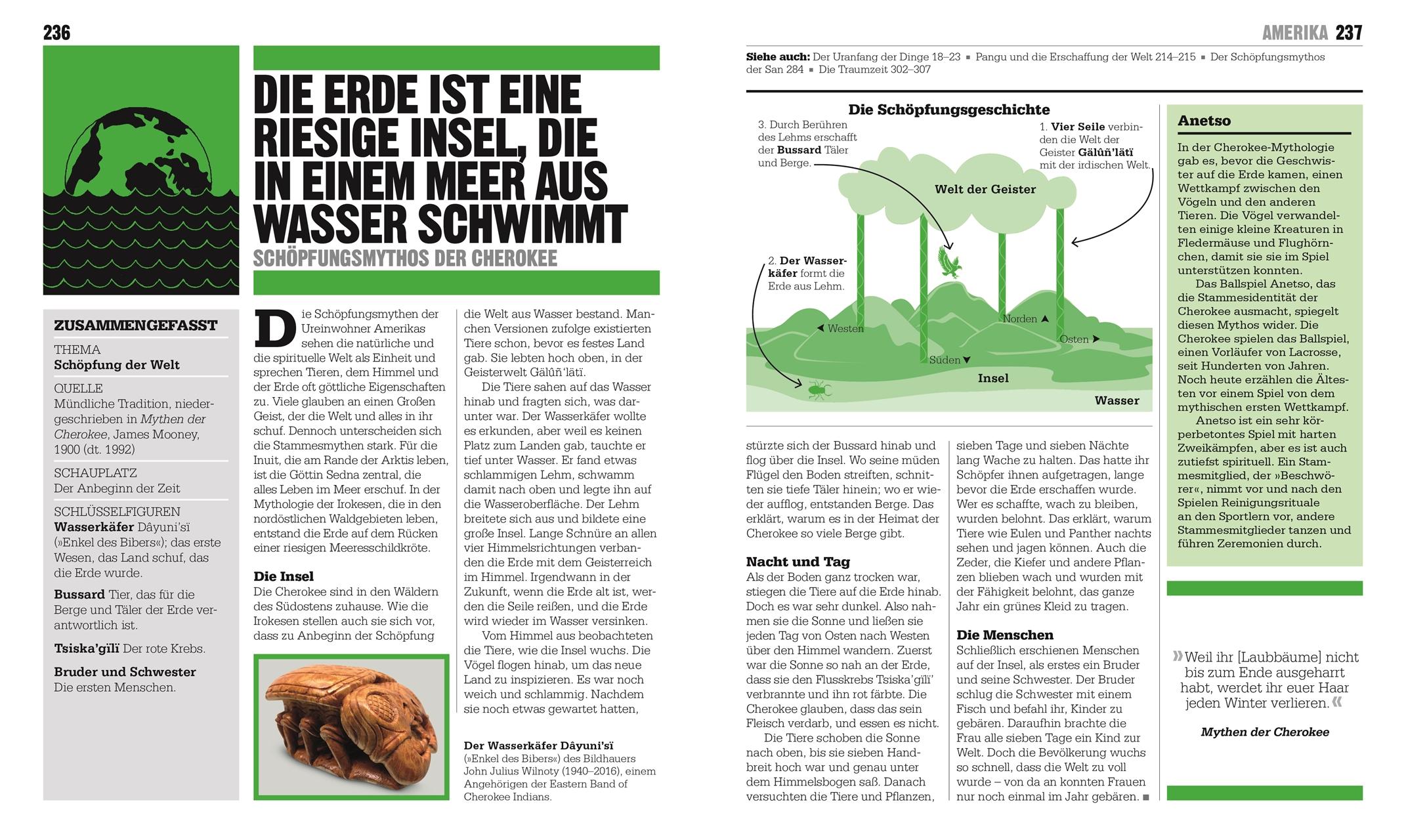 Beispielinhalt (Bild) Big Ideas. Das Mythologie-Buch