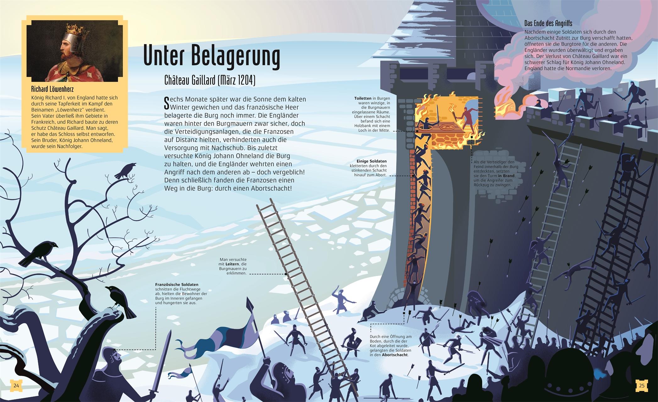 Beispielinhalt (Bild) Burgen