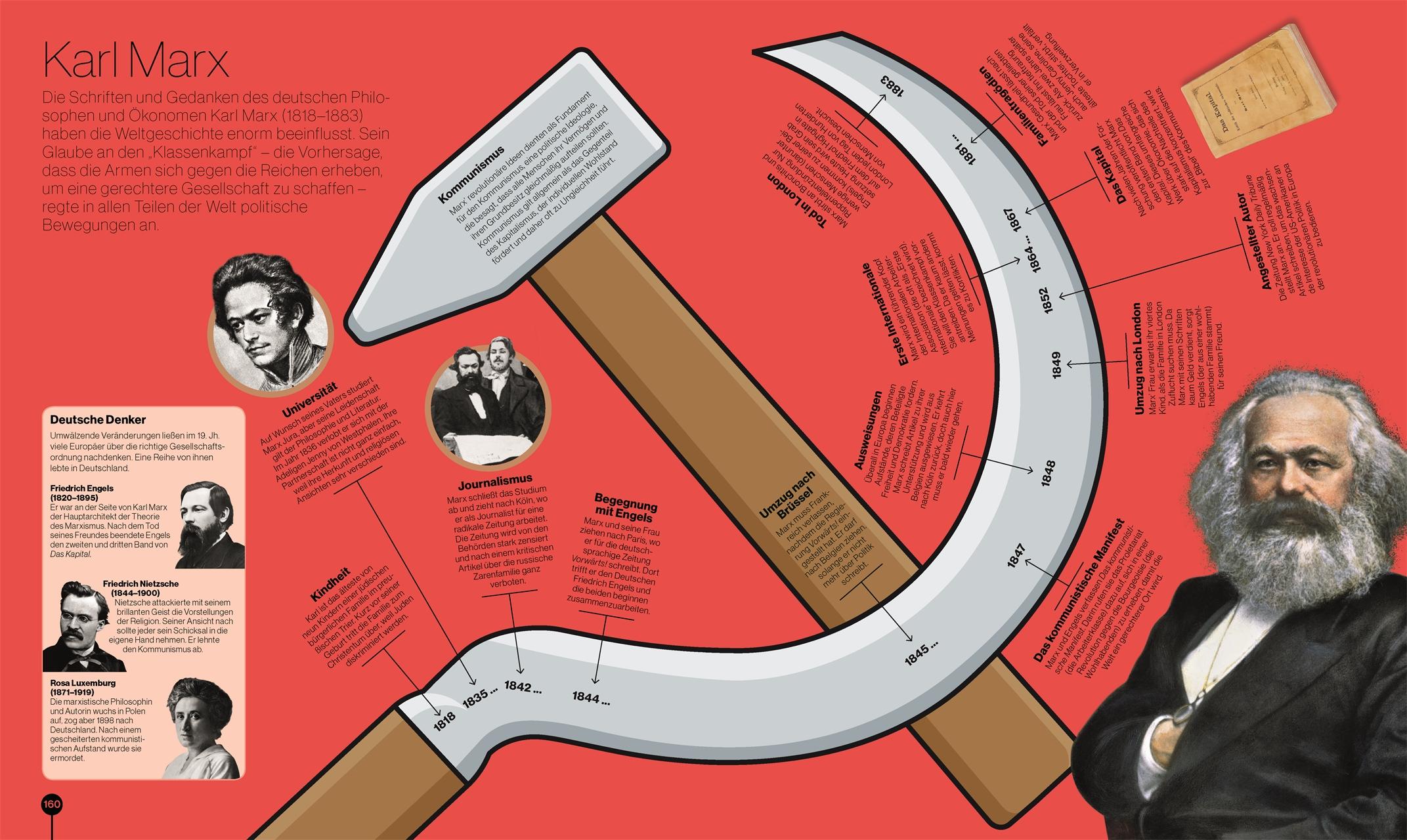 Beispielinhalt (Bild) Menschen der Geschichte