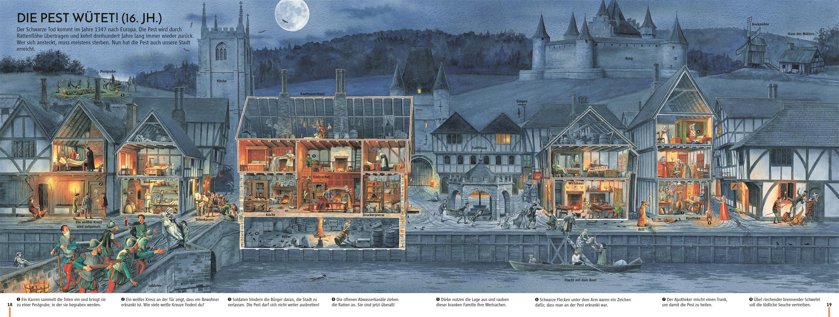 Beispielinhalt (Bild) Die Geschichte einer Straße