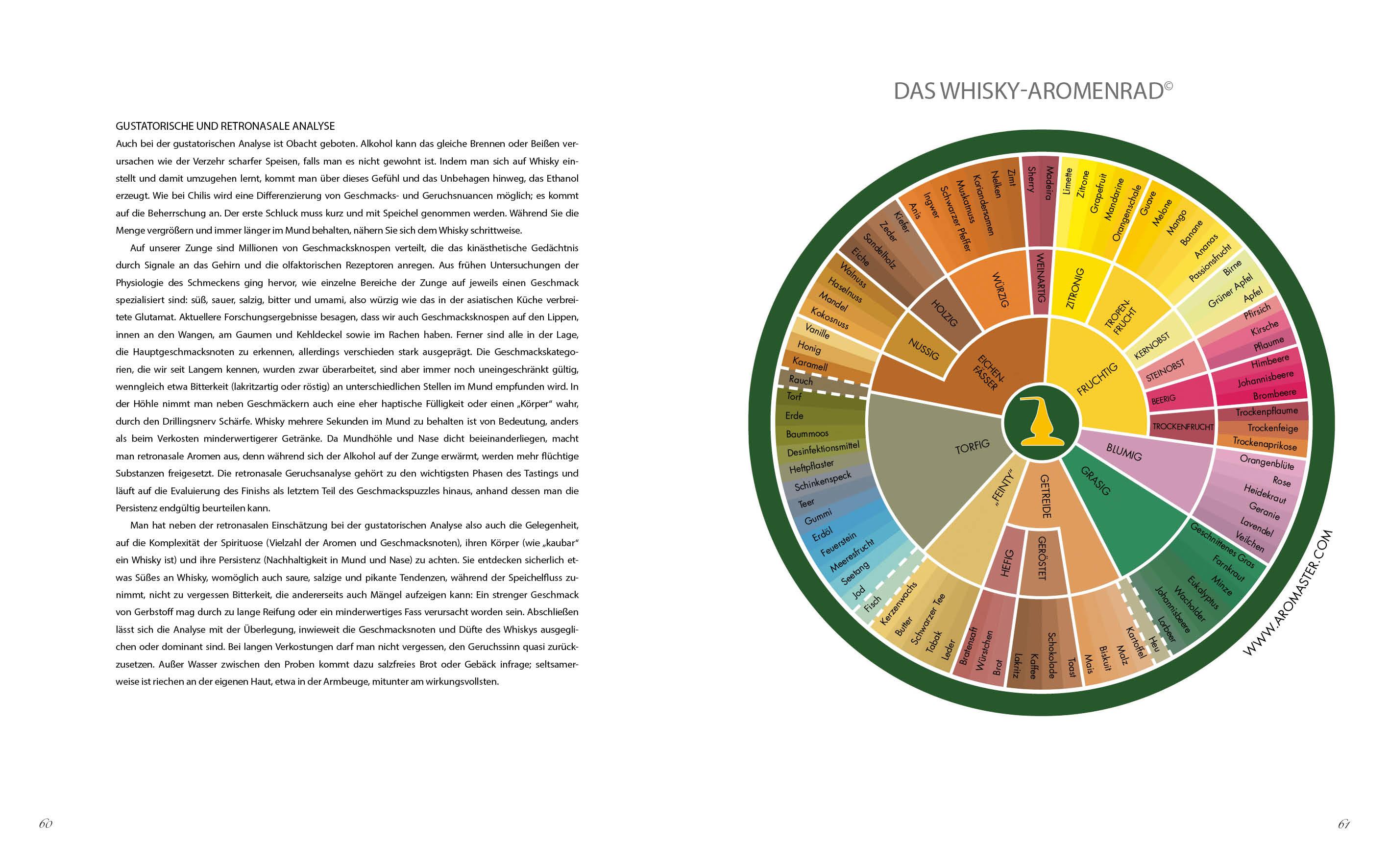 Beispielinhalt (Bild) Whisky