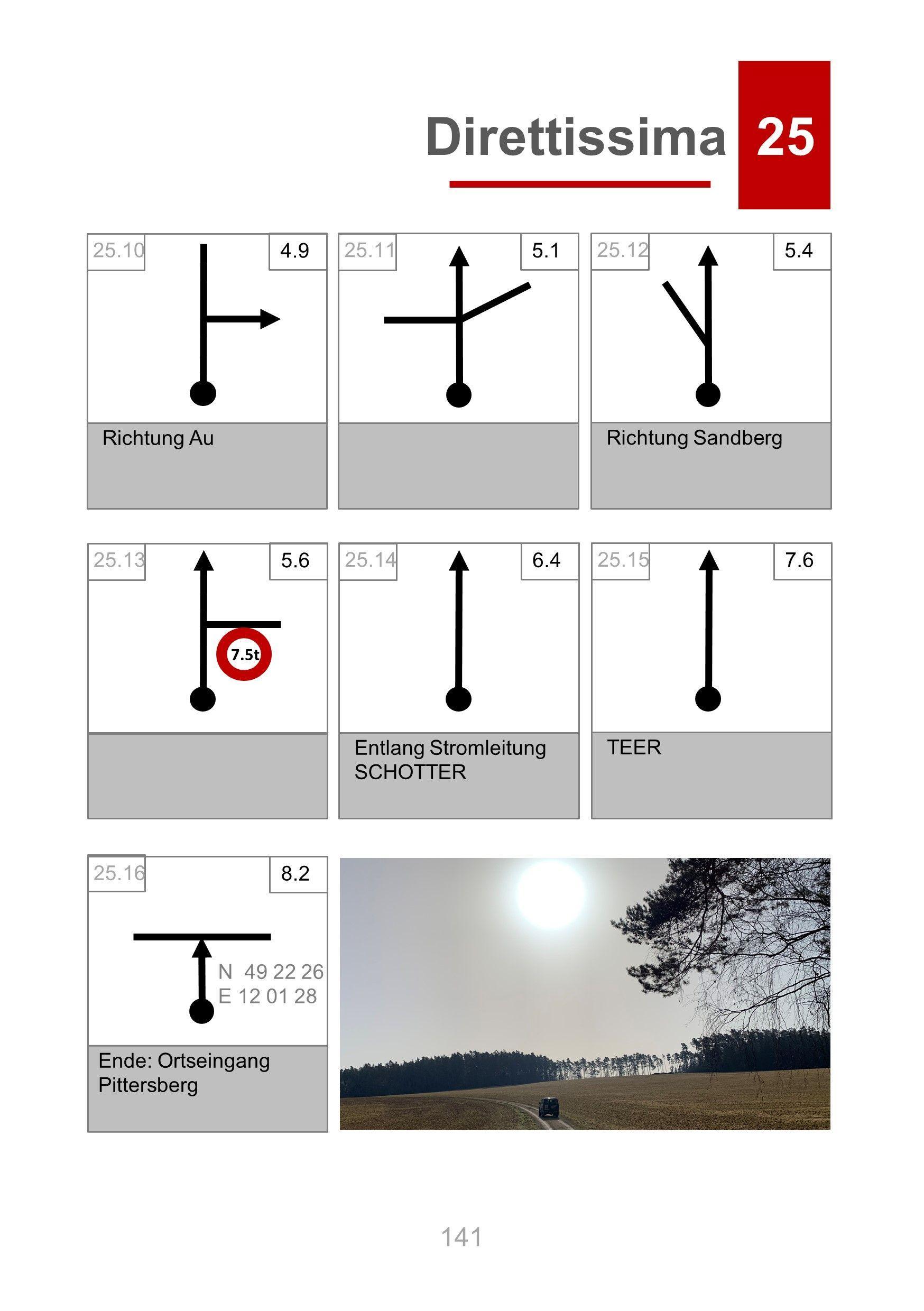 Beispielinhalt (Bild) Trackbook Bayern Nord