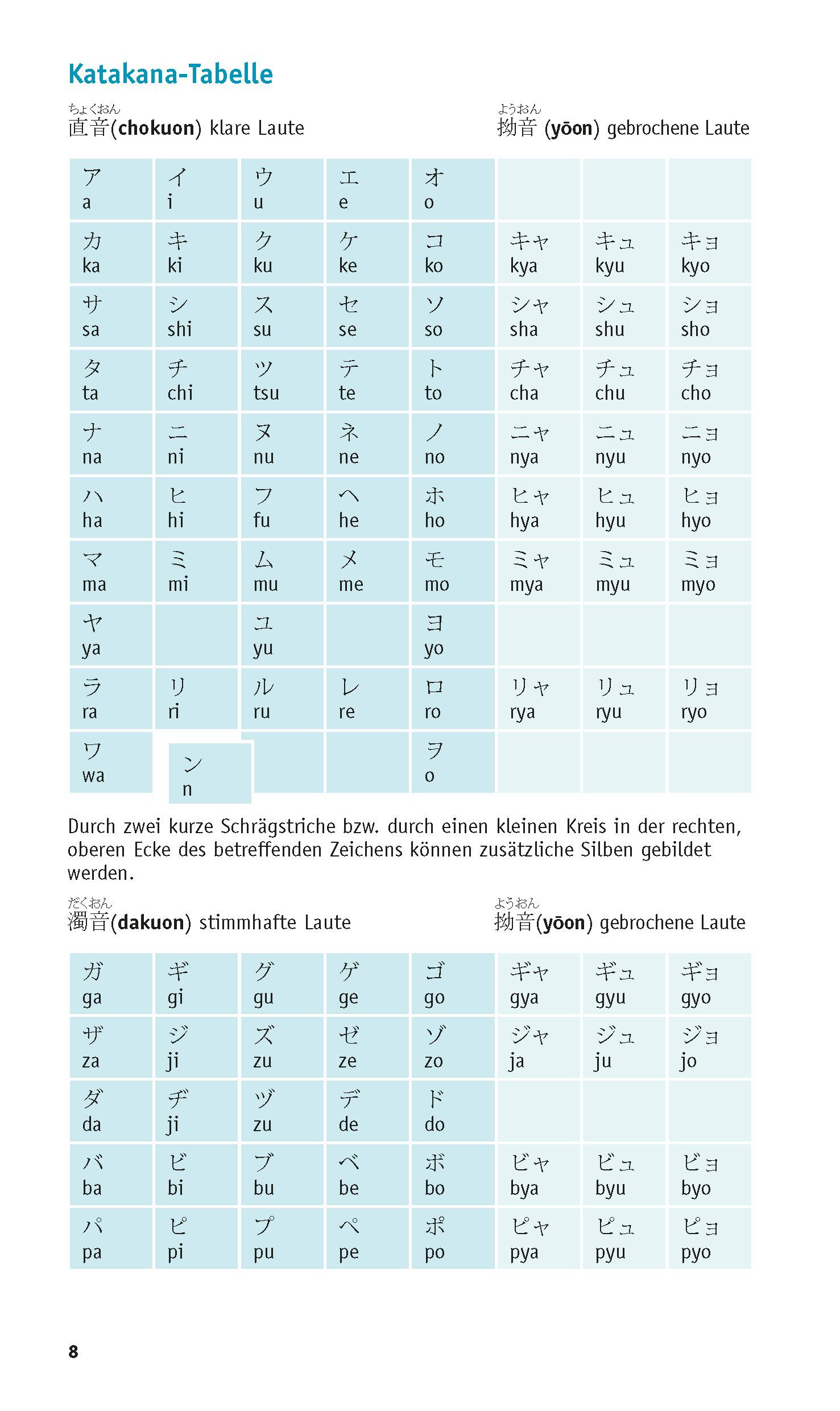 Beispielinhalt (Bild) PONS Grammatik kurz & bündig Japanisch