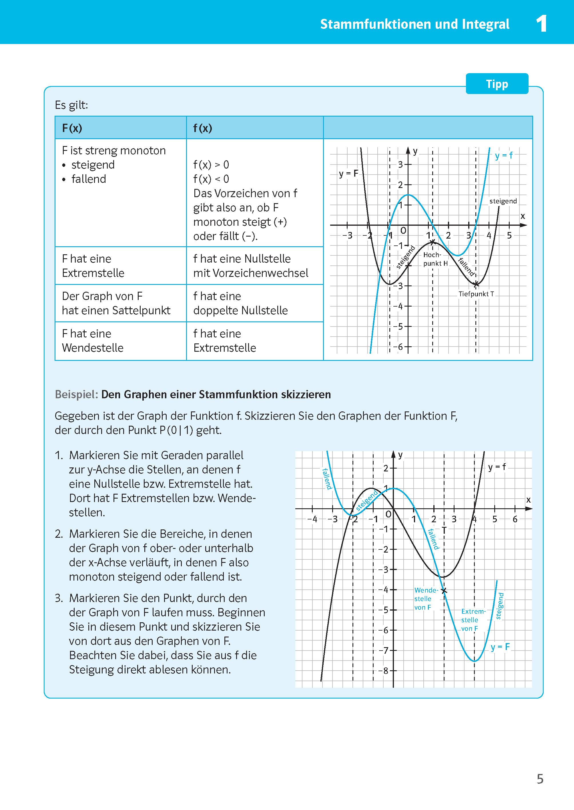 Beispielinhalt (Bild) Sicher im Abi 10-Minuten-Training Mathematik Integralrechnung