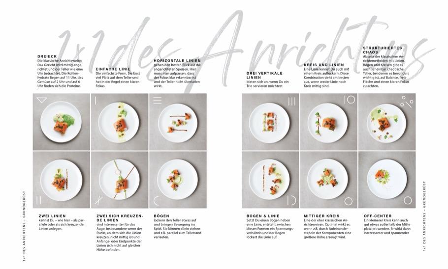 Beispielinhalt (Bild) Der perfekte Teller