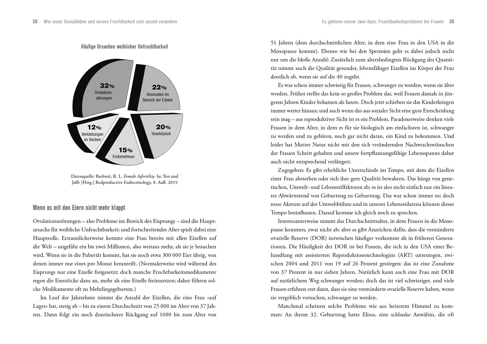Beispielinhalt (Bild) Count down - Was uns immer unfruchtbarer macht