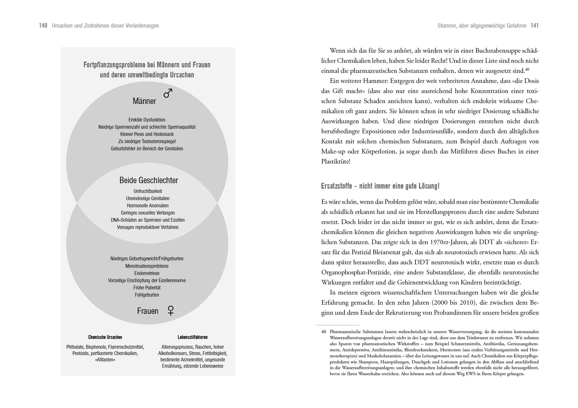 Beispielinhalt (Bild) Count down - Was uns immer unfruchtbarer macht