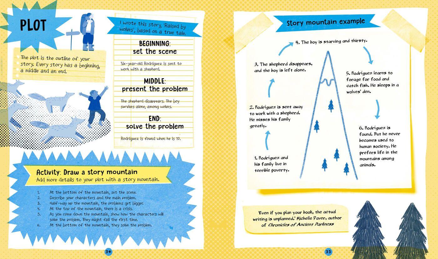 Beispielinhalt (Bild) What Shall We Write?