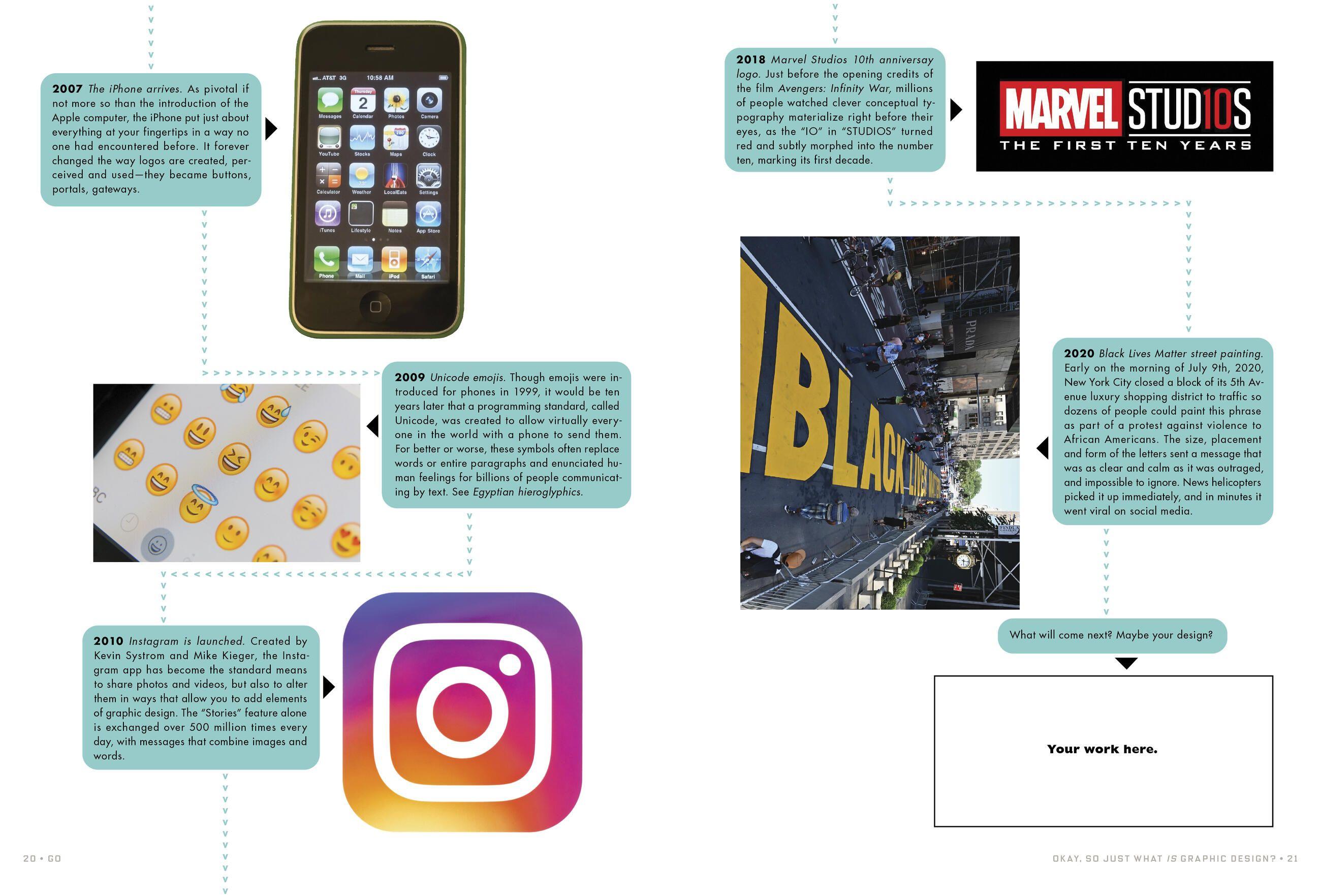 Beispielinhalt (Bild) Go: A Kidd's Guide to Graphic Design