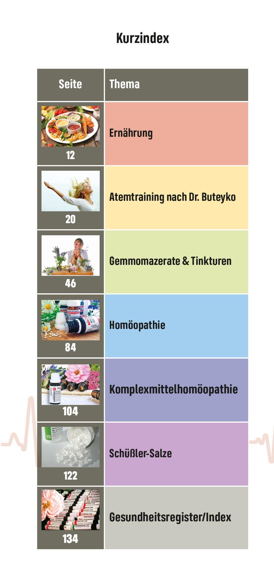 Beispielinhalt (Bild) Blutdruck