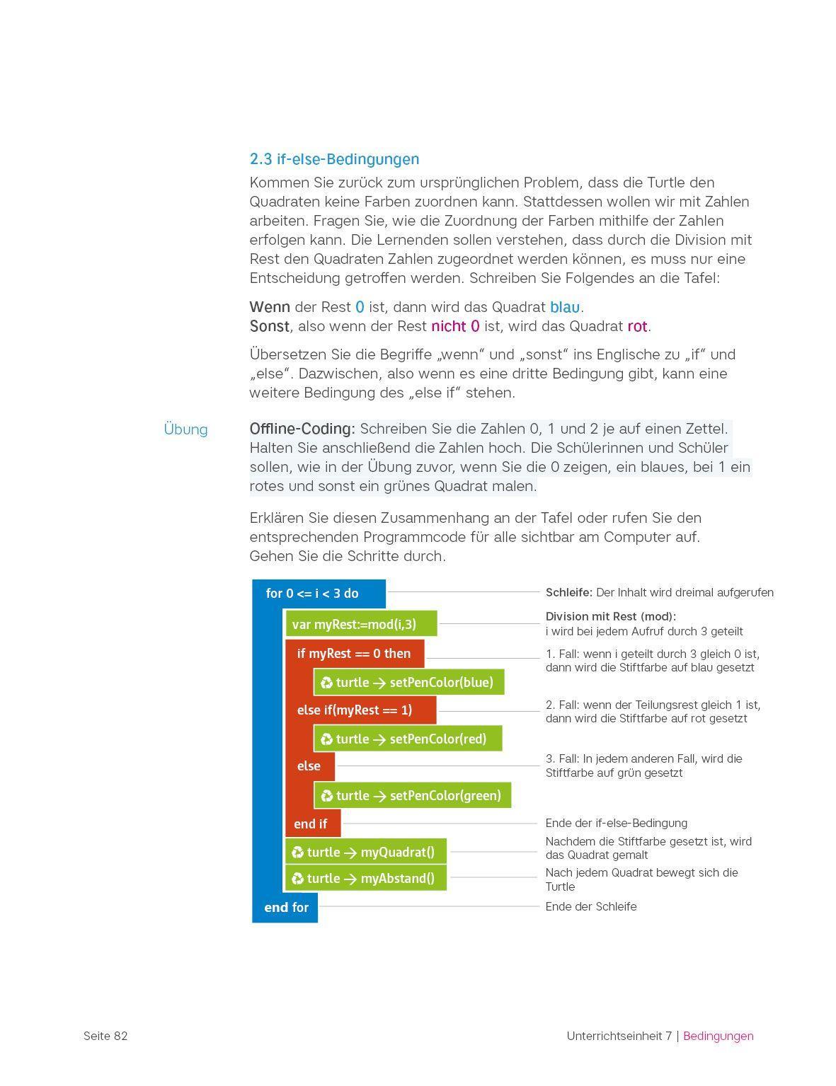 Beispielinhalt (Bild) Das Turtle-Buch
