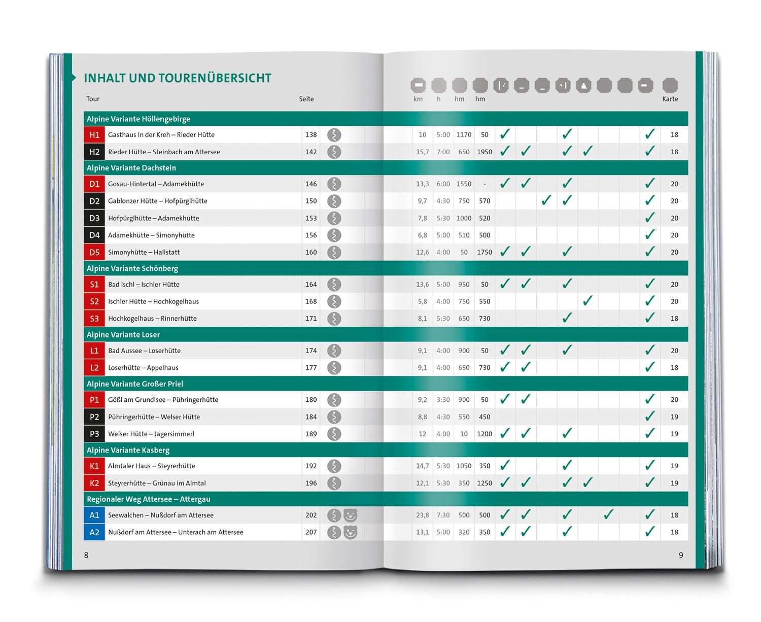 Beispielinhalt (Bild) KOMPASS Wanderführer Salzkammergut BergeSeen Trail, 61 Touren mit Extra-Tourenkarte