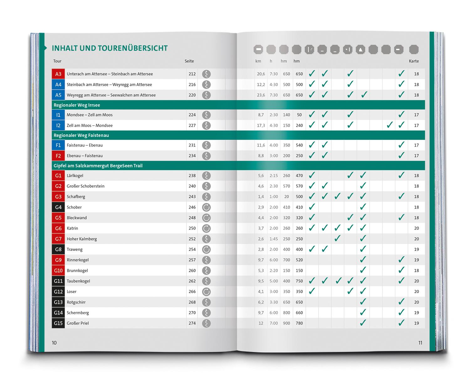 Beispielinhalt (Bild) KOMPASS Wanderführer Salzkammergut BergeSeen Trail, 61 Touren mit Extra-Tourenkarte