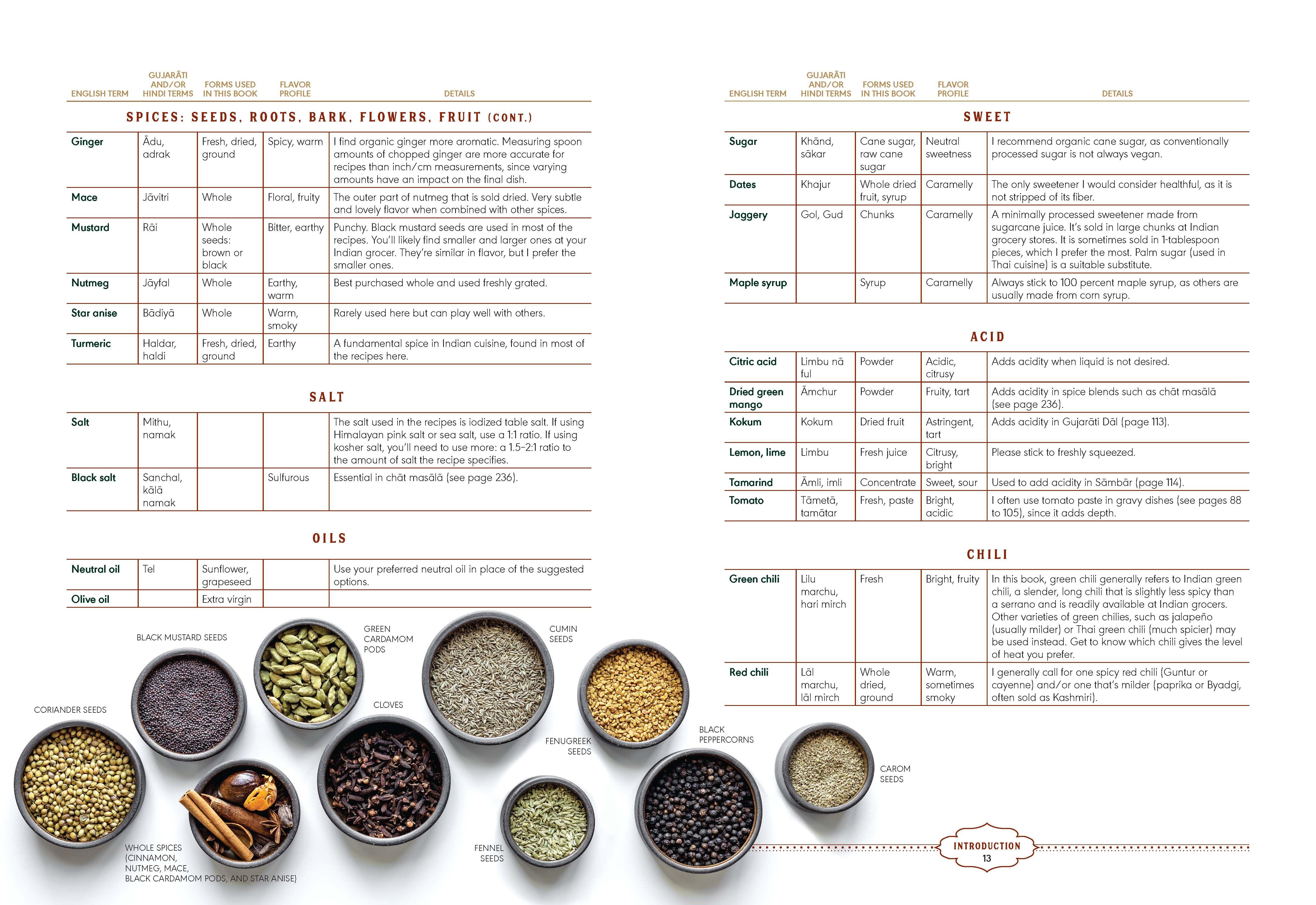 Beispielinhalt (Bild) Plant-Based India