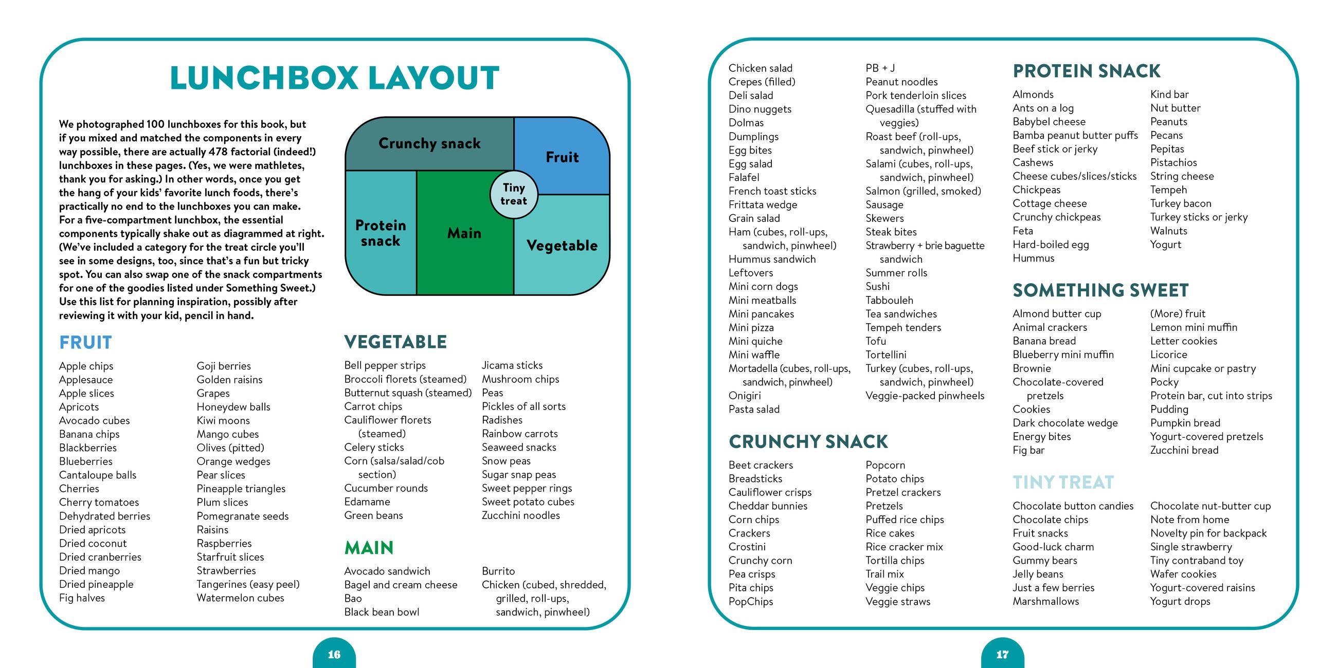 Beispielinhalt (Bild) Lunchbox