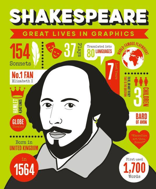 Vorderes Coverbild Great Lives in Graphics: Shakespeare