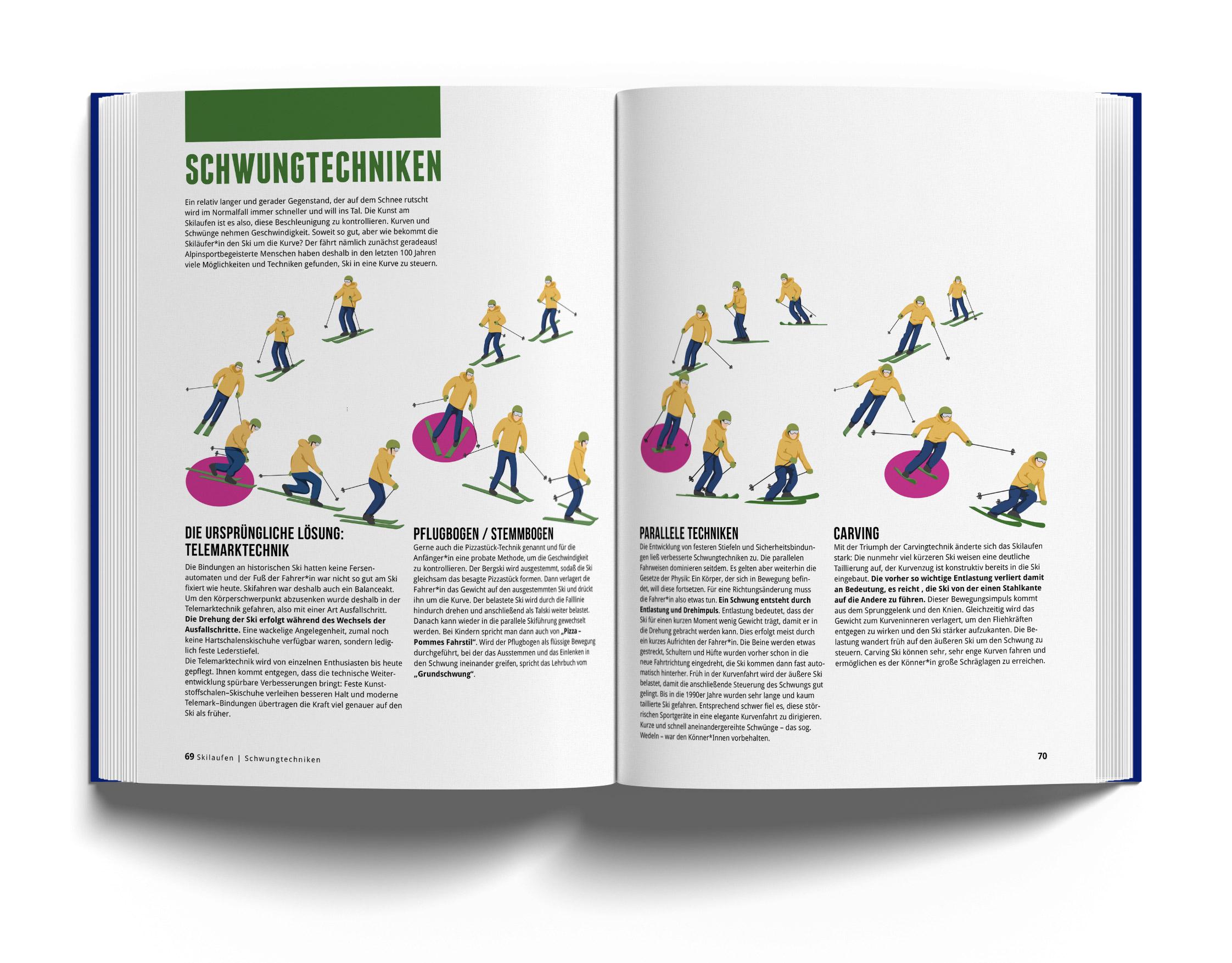 Beispielinhalt (Bild) Das Skibuch