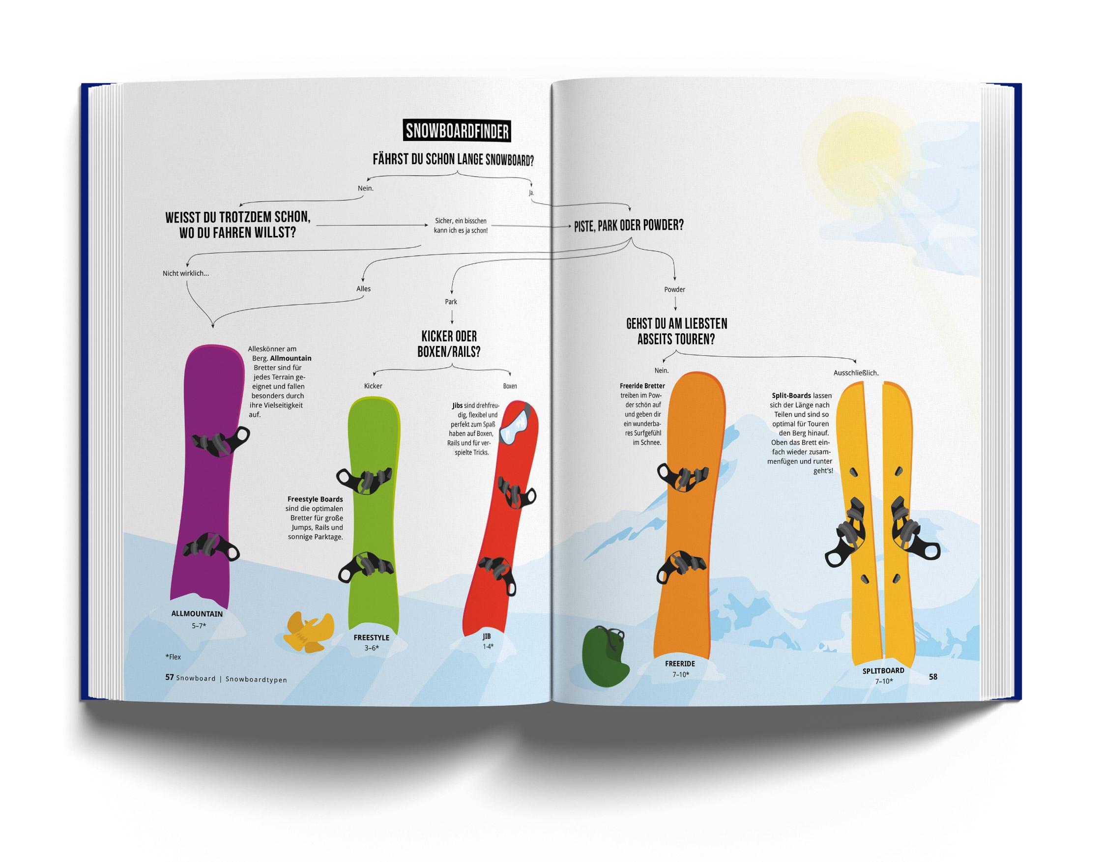 Beispielinhalt (Bild) Das Skibuch