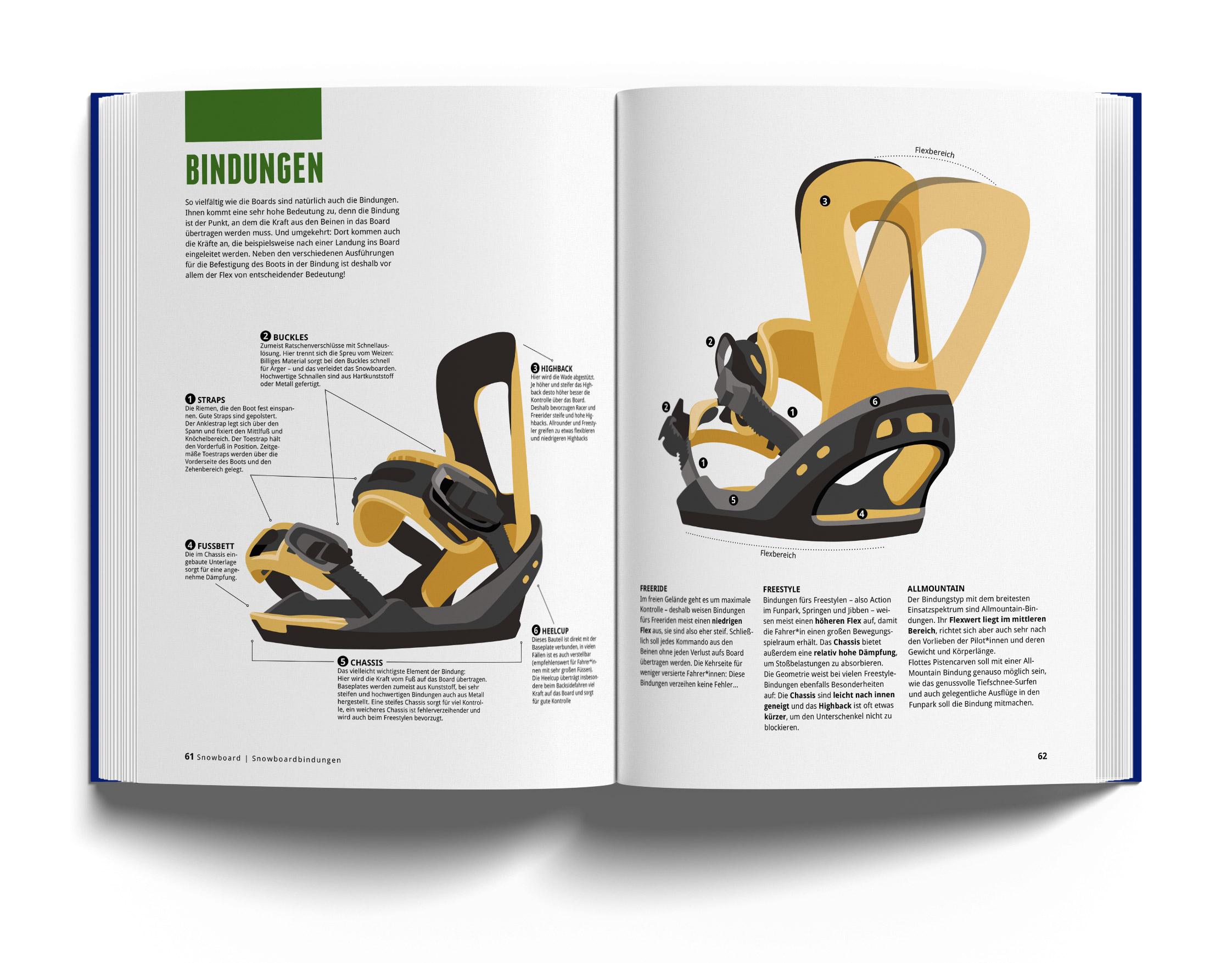 Beispielinhalt (Bild) Das Skibuch