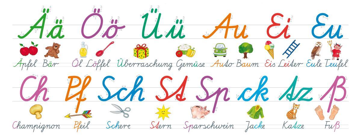 Beispielinhalt (Bild) Mein Schreibschrift-ABC mit Buchstaben und Lauten in der Schulausgangsschrift (SAS), L 70 x 100 cm