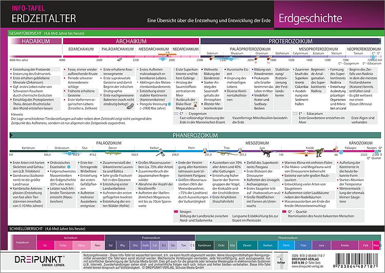 Beispielinhalt (Bild) Info-Tafel-Set Erdzeitalter