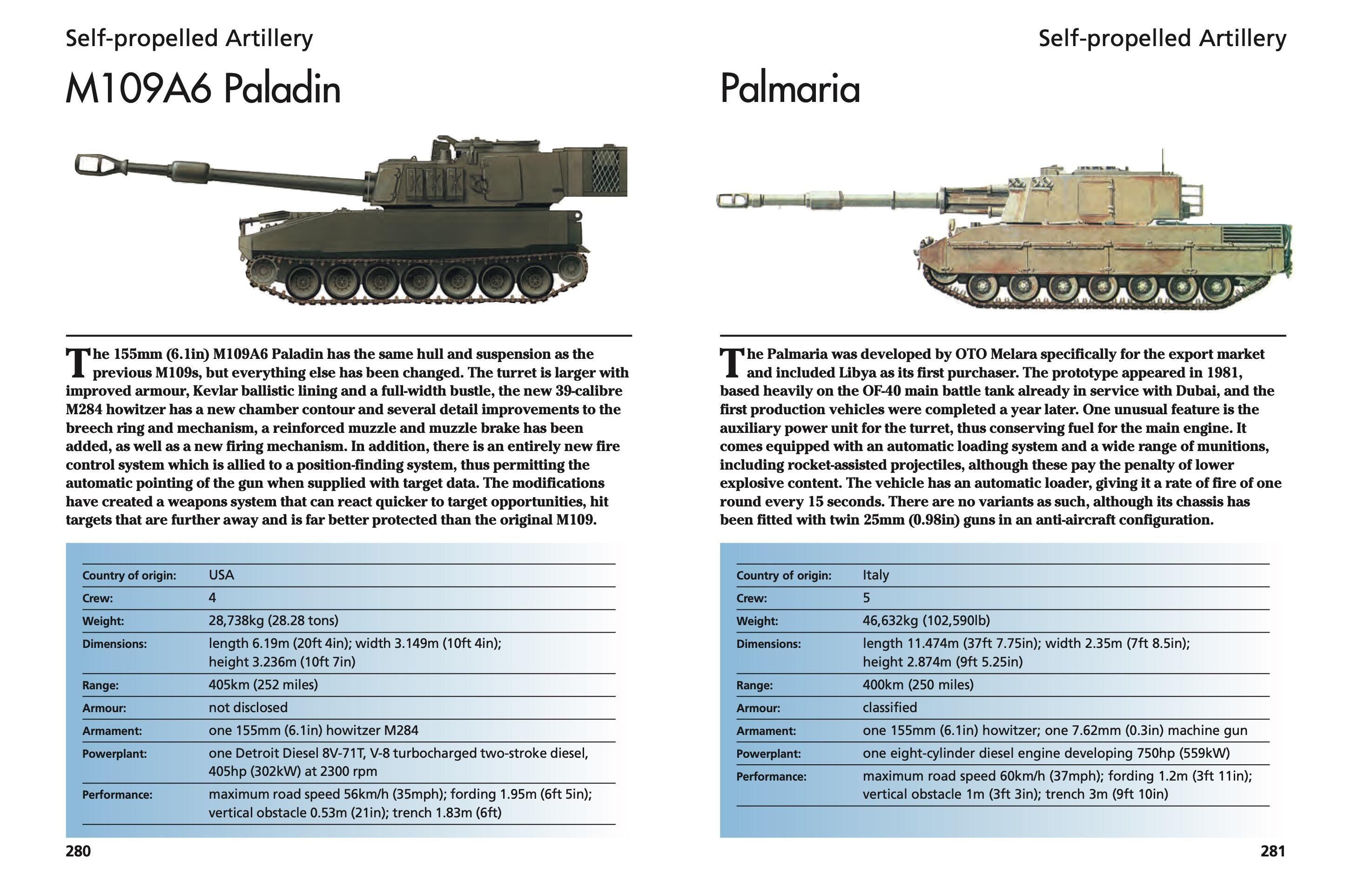 Beispielinhalt (Bild) Modern Artillery
