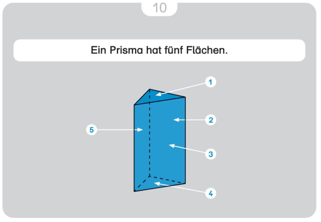 Beispielinhalt (Bild) Kartei - Geometrische Körper für die 2. bis 4. Klasse