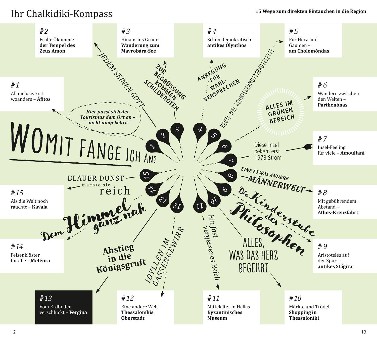 Beispielinhalt (Bild) DuMont direkt Reiseführer Chalkidiki